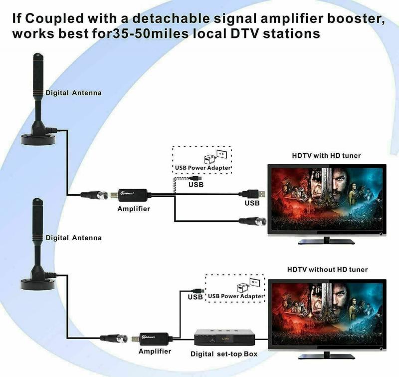 2020 meilleure antenne de télévision Portable d'intérieur antenne HDTV 200 Miles 1080P antenne de télévision HD HDTV 25DB amplificateur d'antenne numérique d'intérieur 2020 meilleure antenne de télévision Portable d'intérieur antenne HDTV 200 Miles 1080P antenne de télévision HD HDTV 25DB amplificateur d'antenne numérique d'intérieur