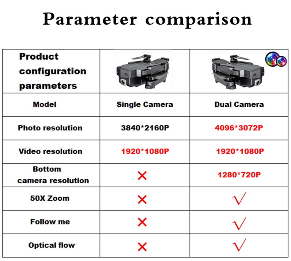 SG107 Mini Drone 4K FPV WIFI