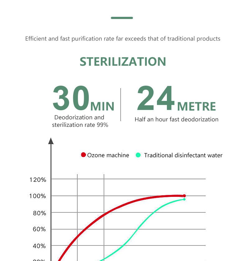Générateur d'ozone 220v, déodorant intelligent au formaldéhyde, purificateur d'air, déodorant pour cuisine, toilettes