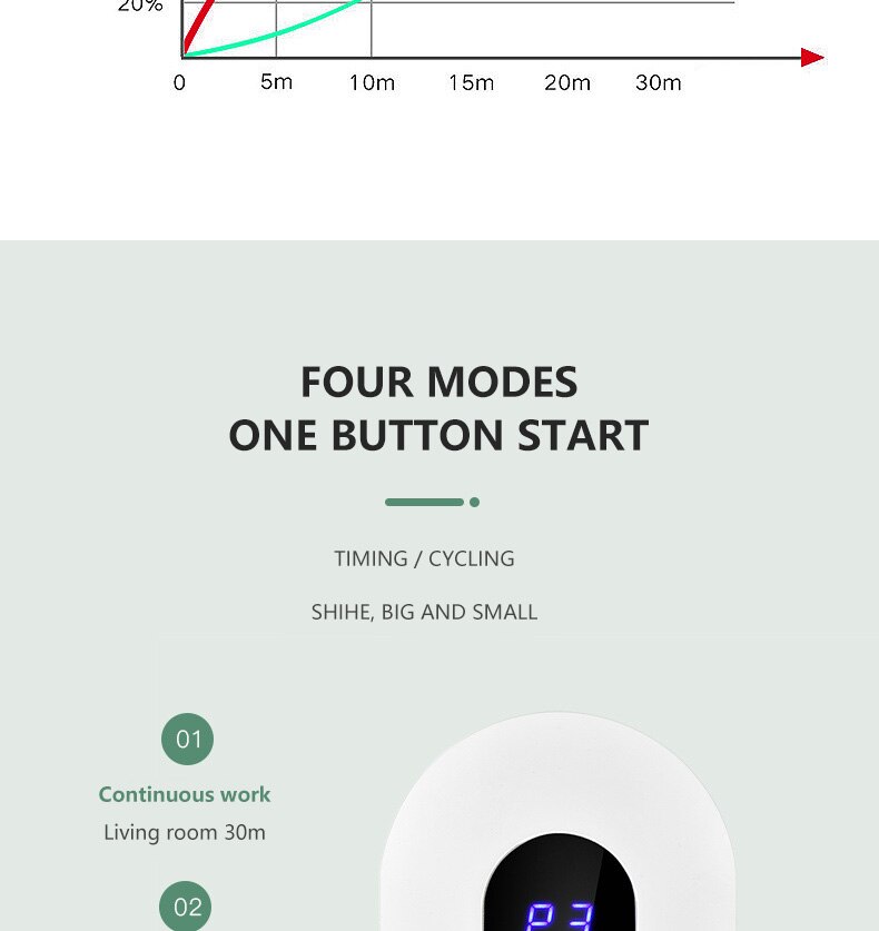 AG – générateur d'ozone 220v, déodorant intelligent, purificateur d'air au formaldéhyde, déodorant, pour cuisine, toilettes