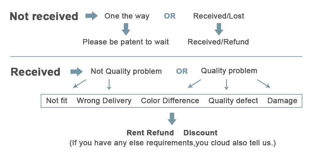 Filtre à eau pour robinet de cuisine, percolateur, lavable, en céramique, pièce de remplacement, pour l'élimination de la rouille et des bactéries Filtre à eau pour robinet de cuisine, percolateur, lavable, en céramique, pièce de remplacement, pour l'élimination de la rouille et des bactéries