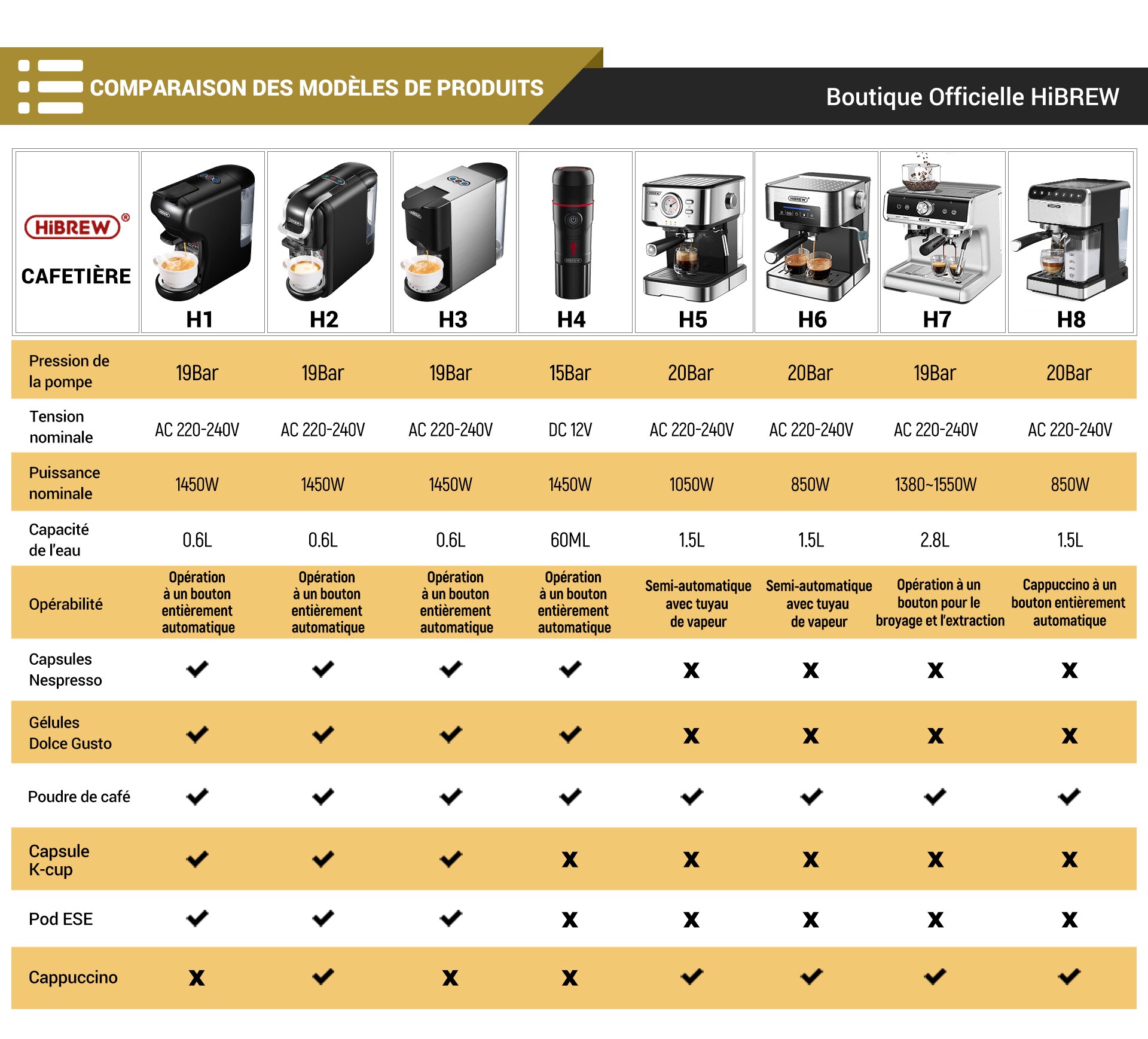 Hiinfusion 19Bar 4in1 Machine à café Expresso à capsules multiples DolceGusto Capsule de lait Nespresso ESEpod café moulu CompatibleH2