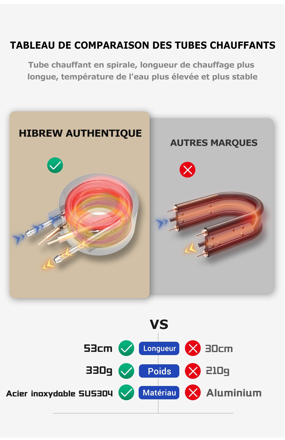 Hiinfusion 19Bar 4in1 Machine à café Expresso à capsules multiples DolceGusto Capsule de lait Nespresso ESEpod café moulu CompatibleH2