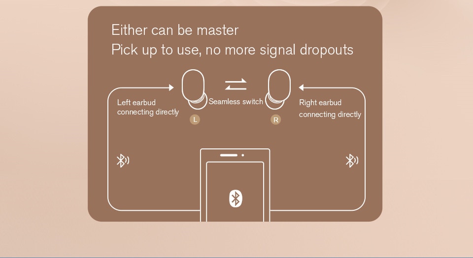 Haylou — Écouteurs Bluetooth stéréo, avec commandes tactiles et micro, batterie longue durée, sans fil, avec double micro