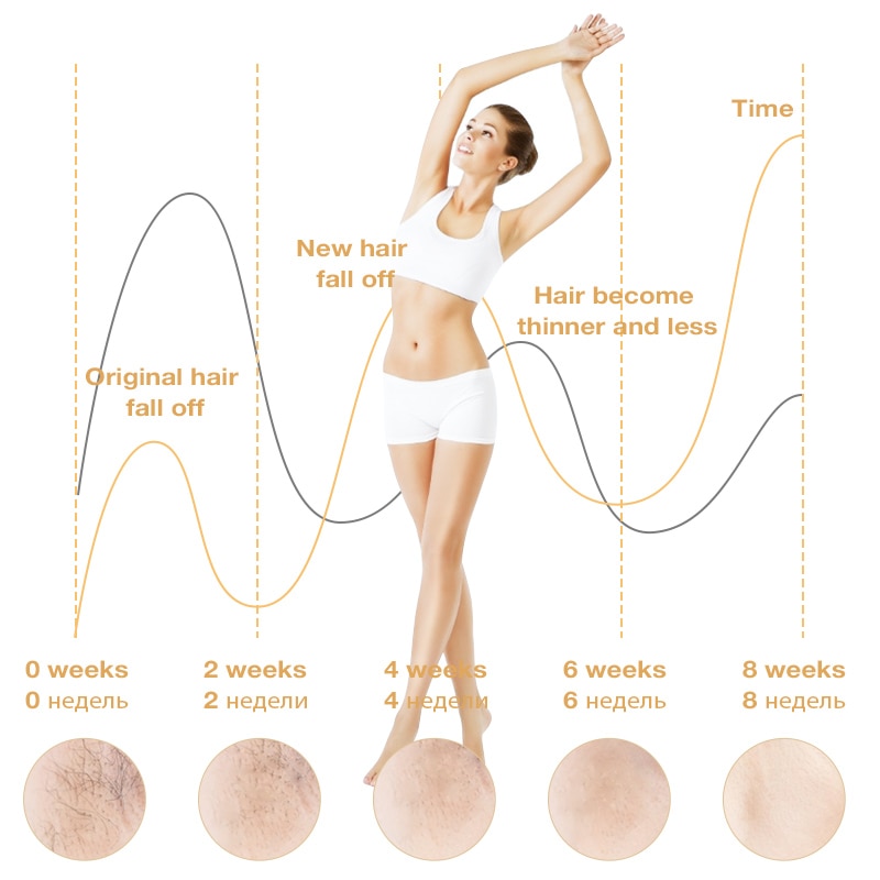 Épilateur Laser indolore à écran LCD, photoépilation permanente, 2020 000 flashs, sans douleur, IPL, nouveauté 999999