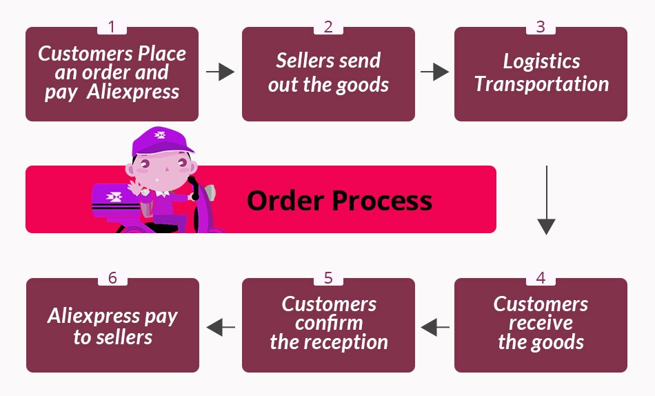 Dreame — aspirateur à main sans fil V11, nettoyeur de tapis de sol à affichage OLED, aspiration 25 Kpa, collecteur de poussières tout-en-un