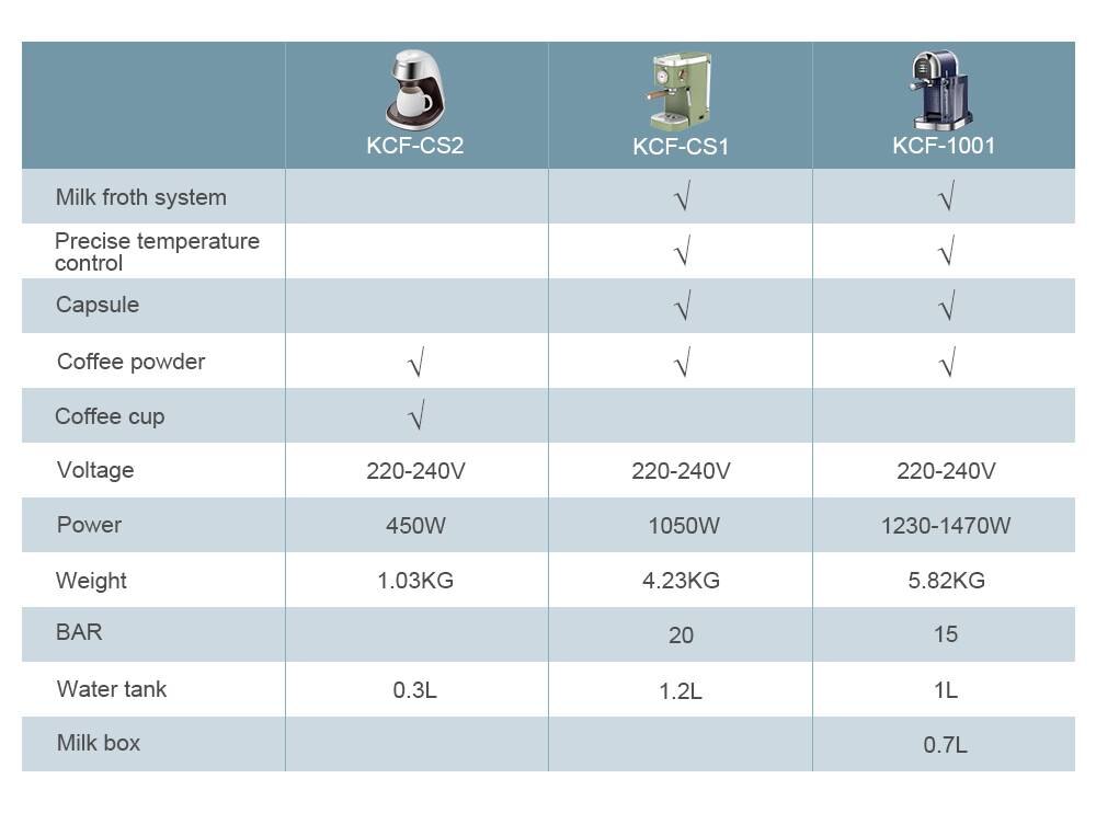 KONKA – Machine à café expresso 1050W, avec mousseur à lait moussant, en acier inoxydable, système de contrôle de la Double température