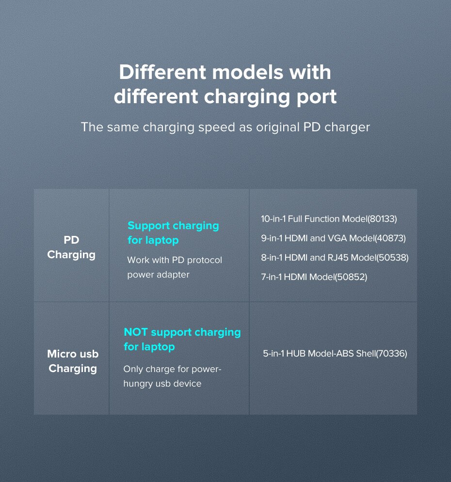 UGREEN – adaptateur HUB USB C 10-en-1, adaptateur HDMI vers USB 3.0, Dock pour MacBook Pro, accessoires USB-C Type C 3.1