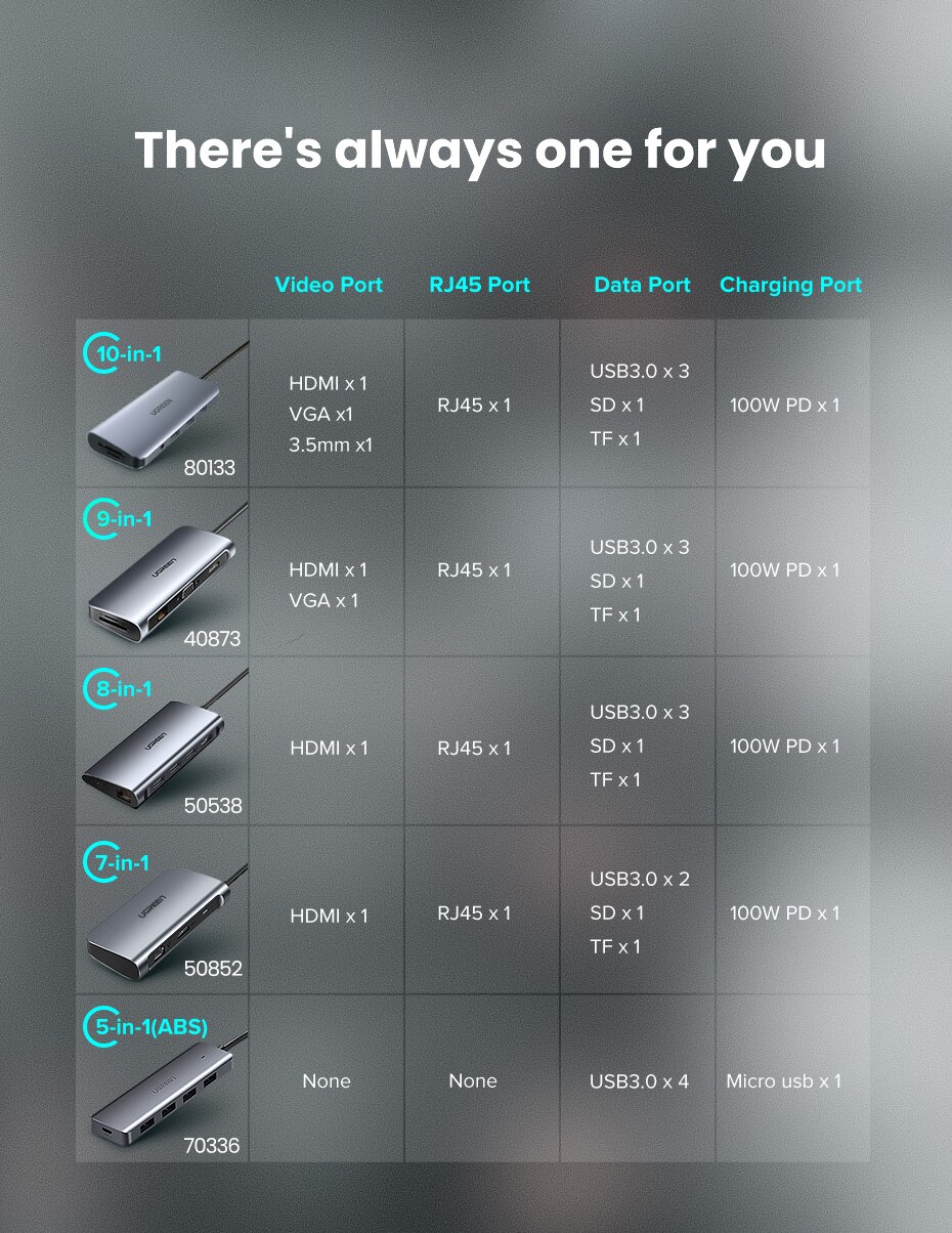 UGREEN – adaptateur HUB USB C 10-en-1, adaptateur HDMI vers USB 3.0, Dock pour MacBook Pro, accessoires USB-C Type C 3.1