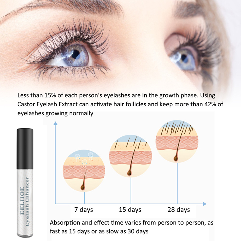 Sérum de croissance rapide des cils