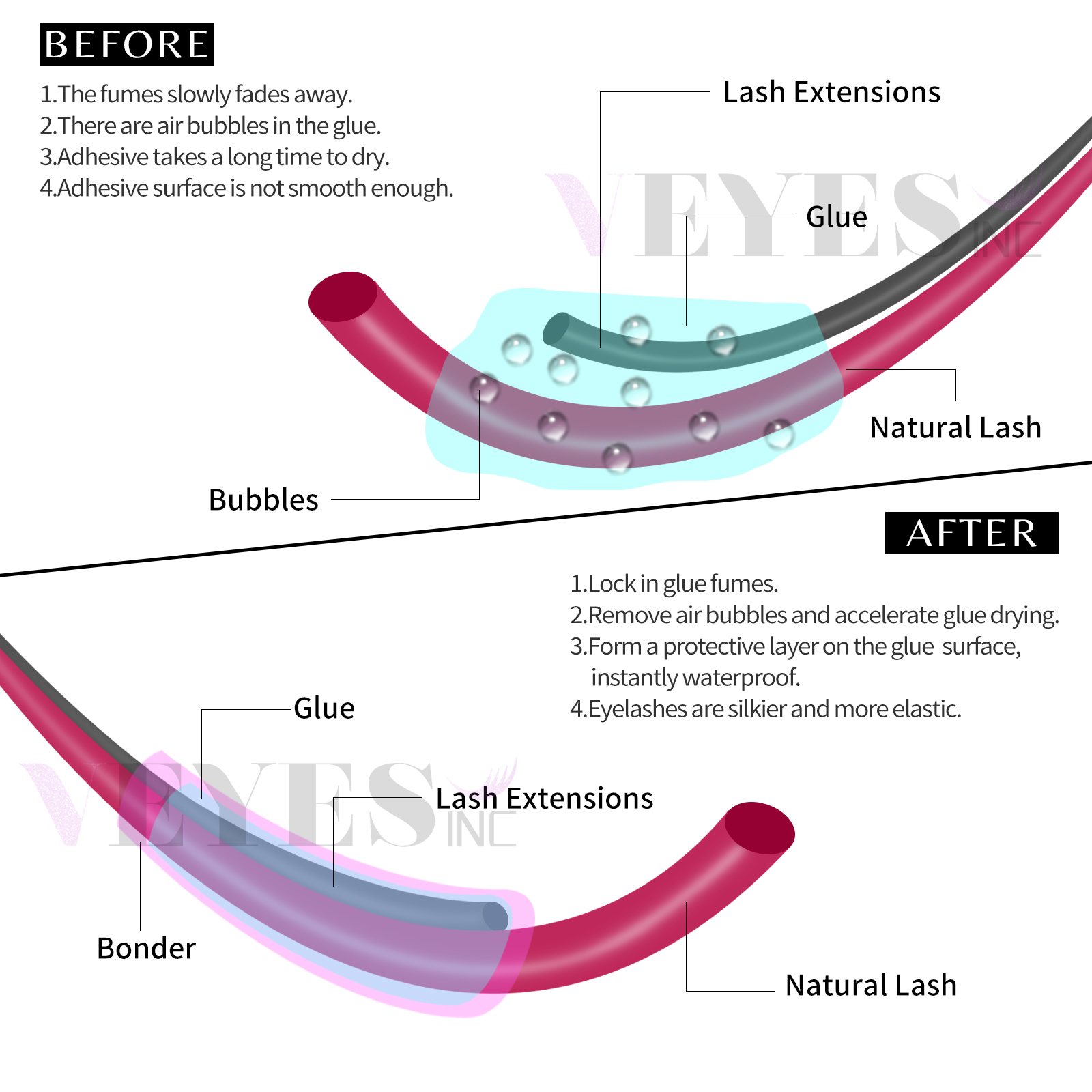 Veyes – Agent fixateur Super
